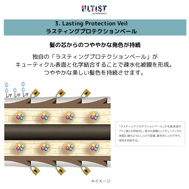 資生堂プロ ULTIST アルティスト