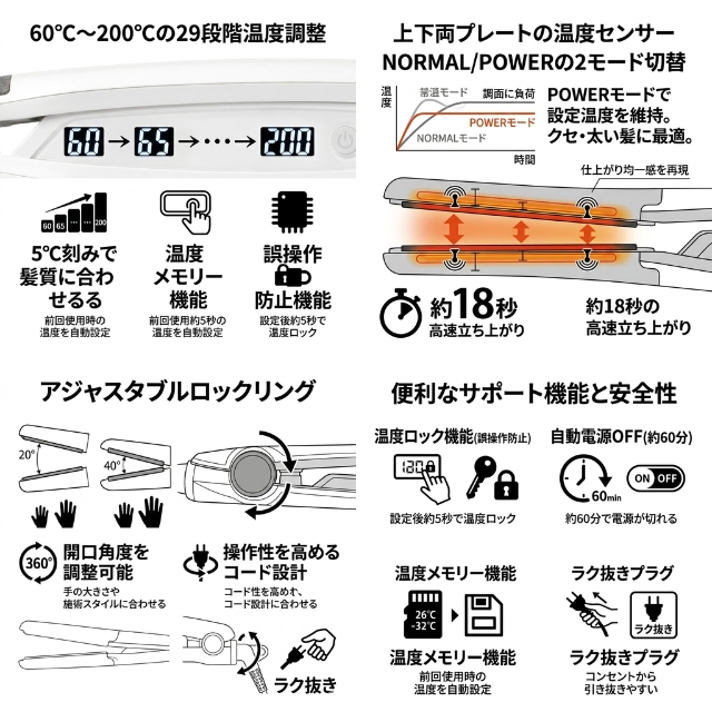 Nobby(ノビー) アレンジアイロン NS340A　金額なし