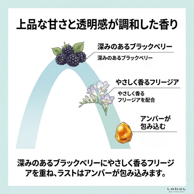HITA(ヒタ) セラムミルク