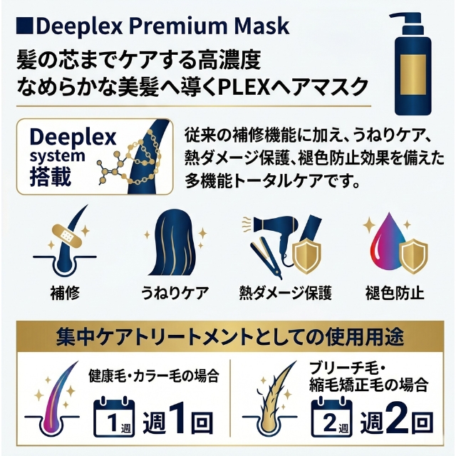 イロノワ ディープレックス プレミアム マスク 200g