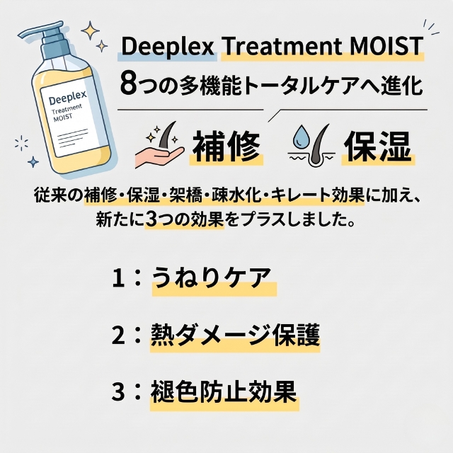 IRONOWA（イロノワ） Deeplex Treatment Moist ディープレックス