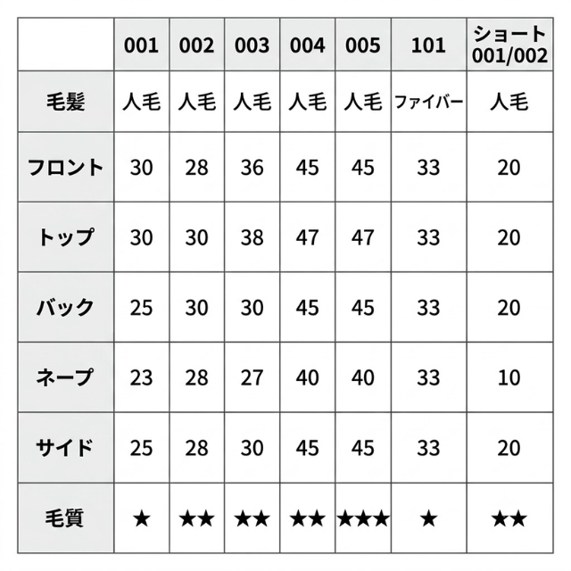 ファイブオリジナル ファイブウィッグ ショート 002