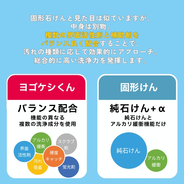 ファーファ ヨゴケシくん