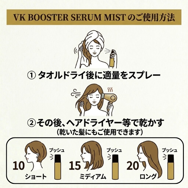 ケラフェクト VKブースターセラムミスト