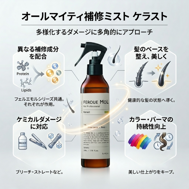 サンコール フェルエ モル ケラスト