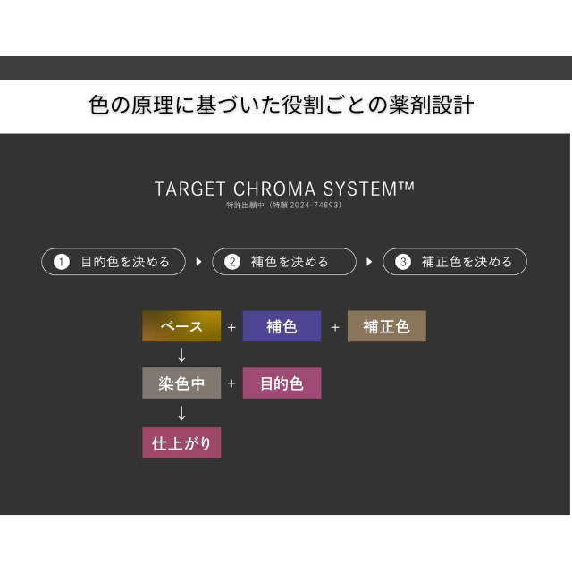 クロマテック(CHROMATECH) 1剤