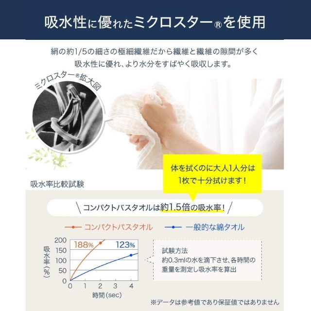【特価】ミクロピュア コンパクトバスタオル ネイビー 2枚セット**