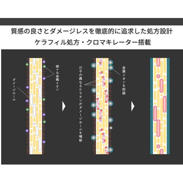 クロマテック(CHROMATECH) 1剤