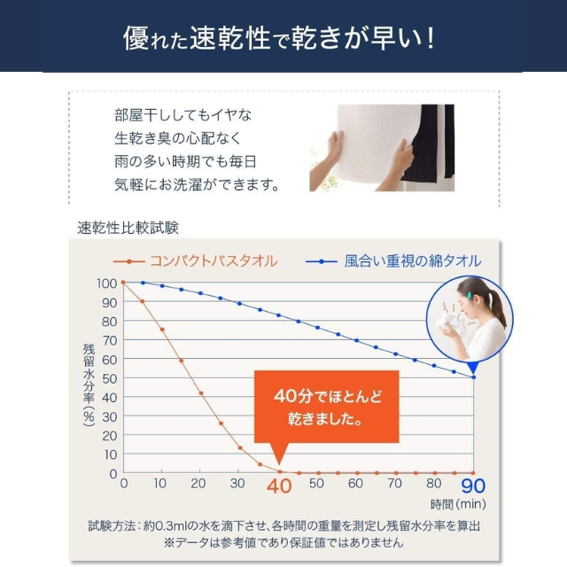 【特価】ミクロピュア コンパクトバスタオル ホワイト 2枚セット**