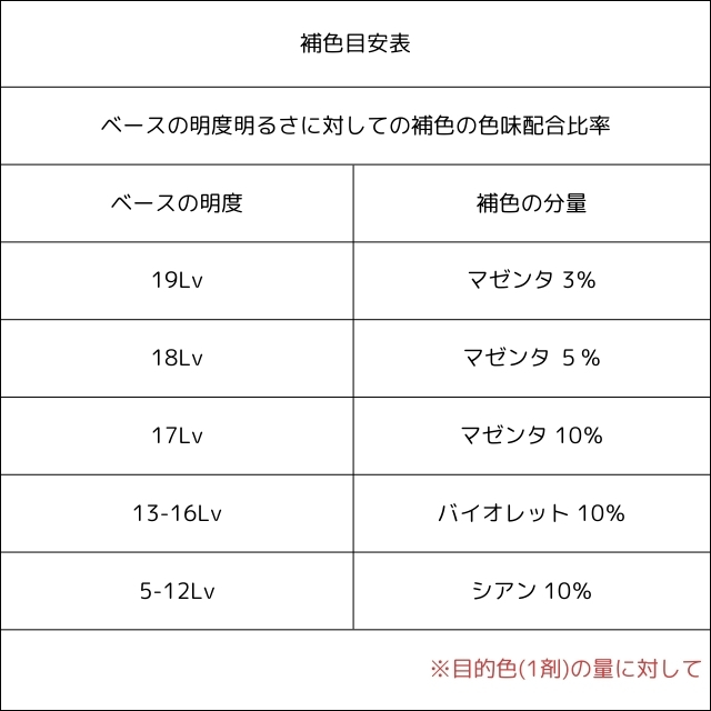 クロマテック(CHROMATECH) 1剤