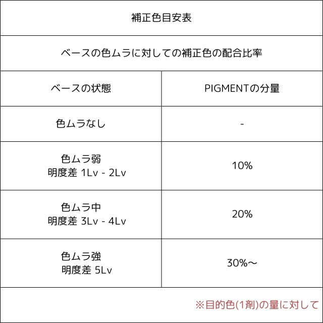 クロマテック(CHROMATECH) 1剤