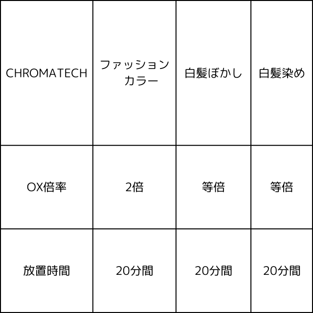 クロマテック(CHROMATECH) 1剤