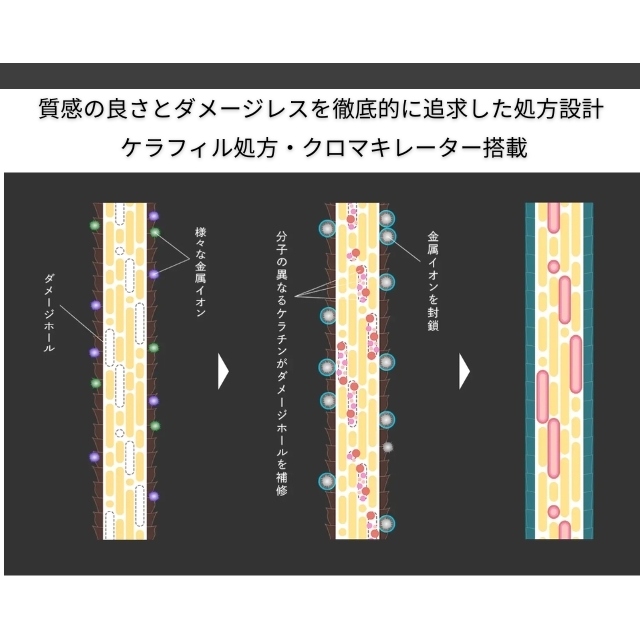 クロマテック(CHROMATECH) キレートオキシ 2000ml