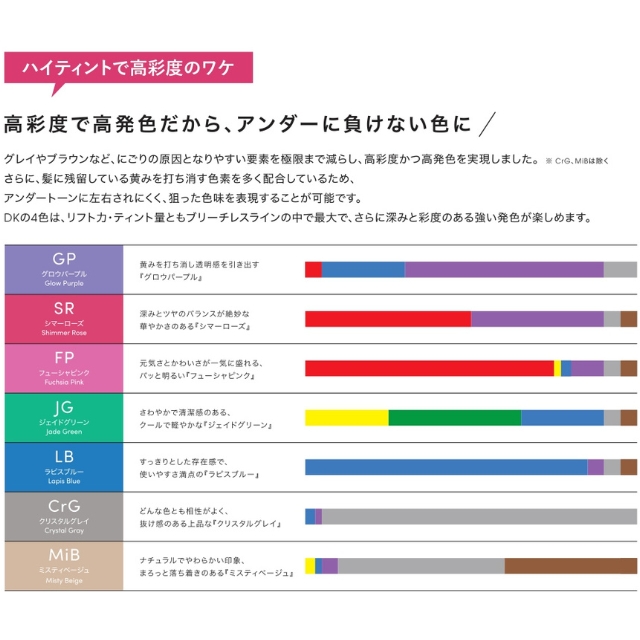 デミ トイロクション ブリーチレスライン 80g