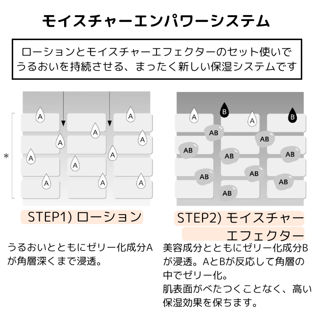 ザ・グルーミング モイスチャーエフェクター