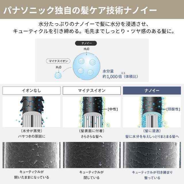 パナソニック ストレートアイロン ナノケア プロモデル EH-HSOEK*
