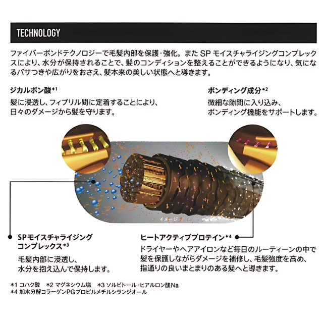 ファイバープレックス ボンド トリートメント 250g