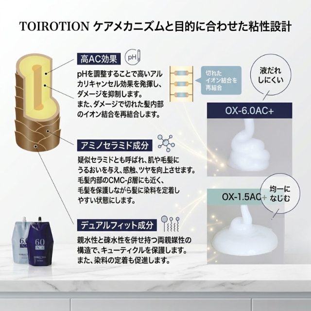 デミ トイロクションOX AC+ 2000g