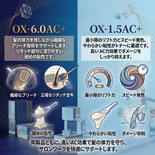 デミ トイロクションOX AC+ 2000g