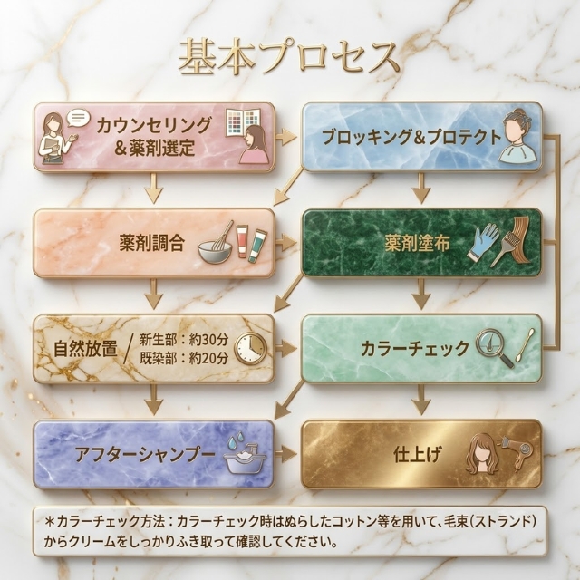 デミ トイロクション フィルプレックス 500ml