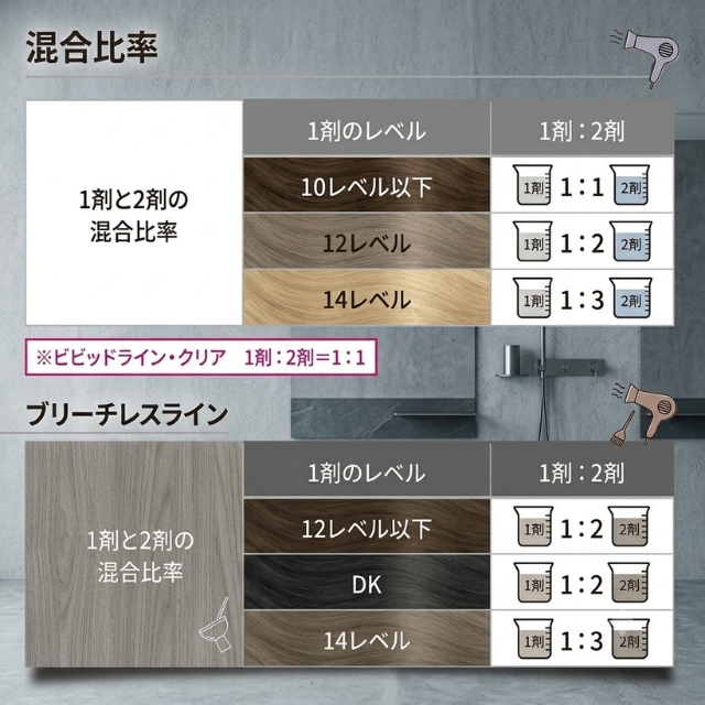 デミ トイロクション フィルプレックス 500ml