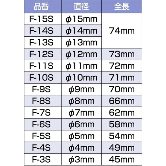 ニューエバー F型ロッド ショートサイズ 10本入り