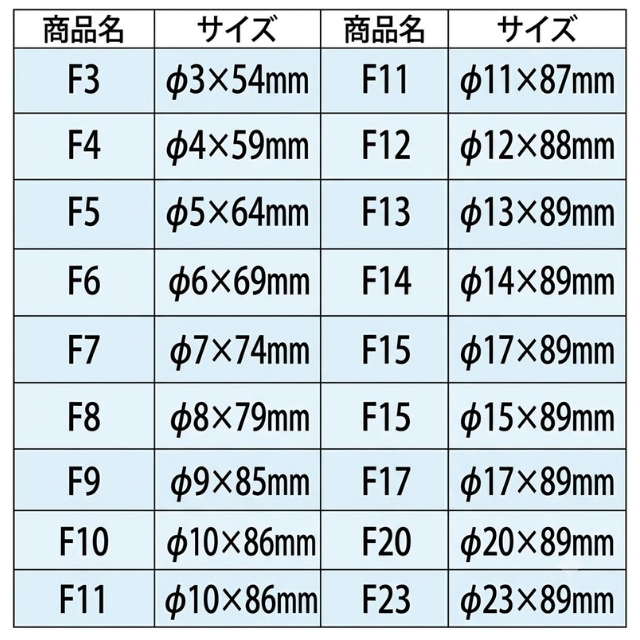 ニューエバー F型ロッド 各10本入