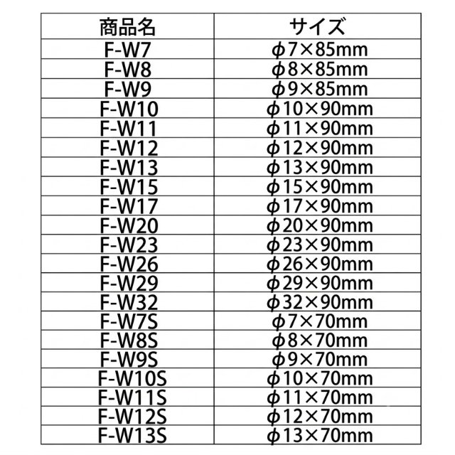 ニューエバー F型ウィンディロッド 各10本入り
