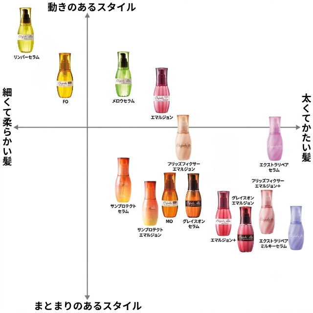 ミルボン エルジューダ | ヘアケア | FIVE WEB STORE | 理美容卸問屋