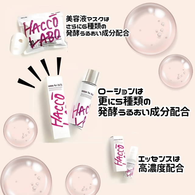 ハッコーラボ ローション150ｍL*