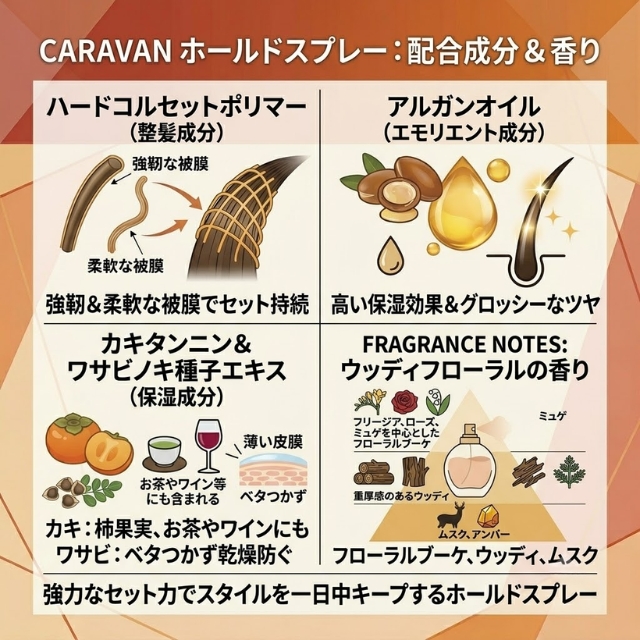 CARAVAN ホールドスプレー 170g