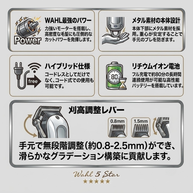 WAHL 5スター コードレス シニア サード エディション (ローンチ シェーバー付き)