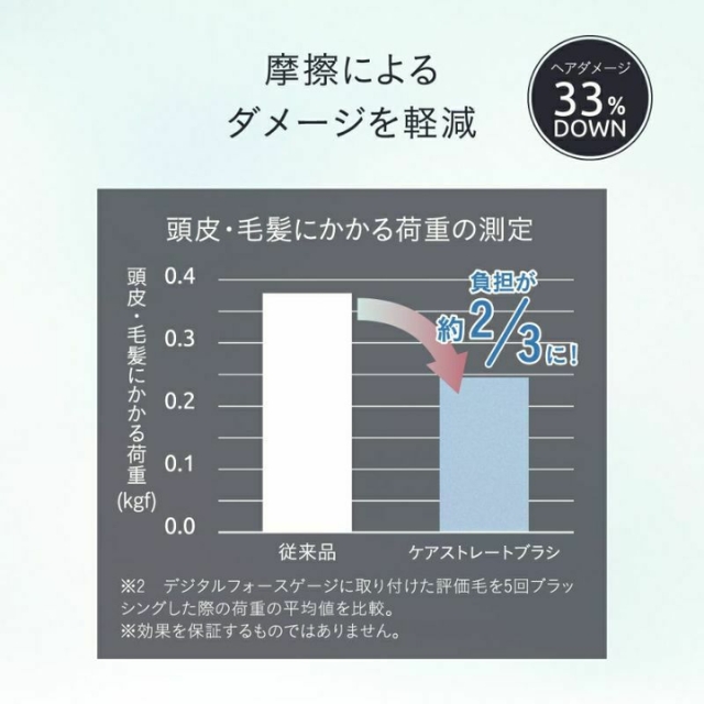 strainia ストレーニア ケアストレートブラシ