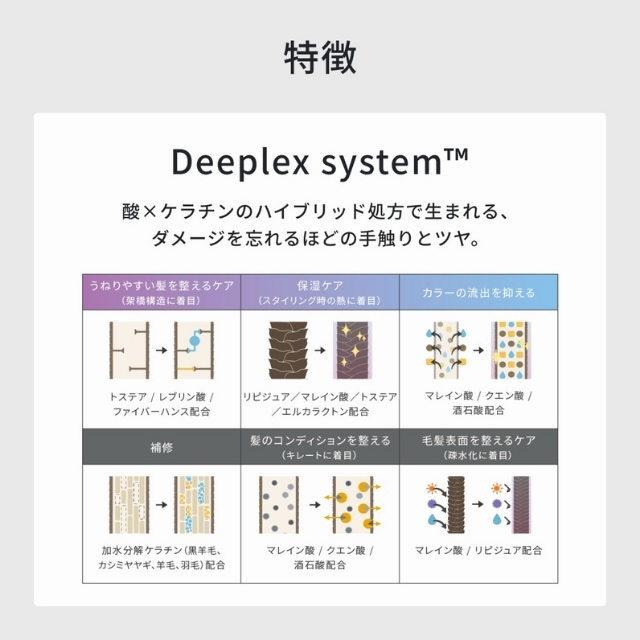 イロノワ ディープレックス トリートメント モイスト