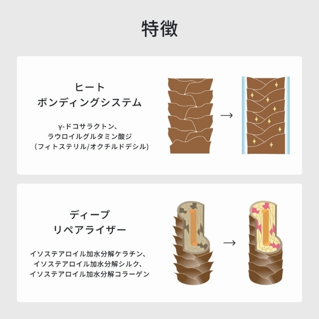 イロノワ ディープレックス オイル 80ml
