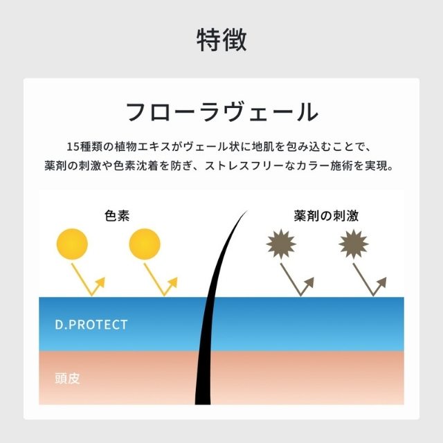 IRONOWA(イロノワ) D.PROTECT ドクタープロテクト 400ml