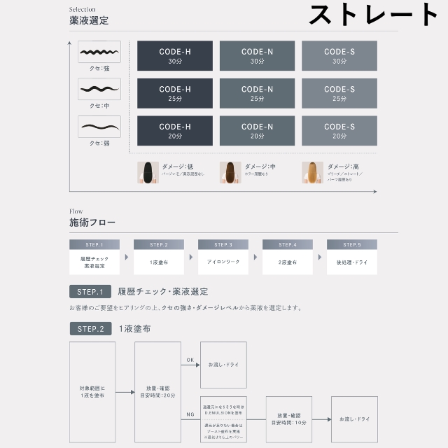 デュアルコード(dual code)