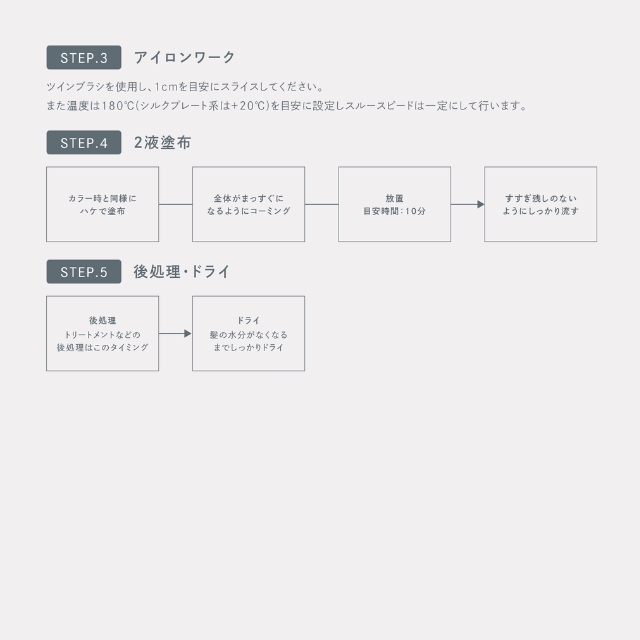 デュアルコード(dual code)