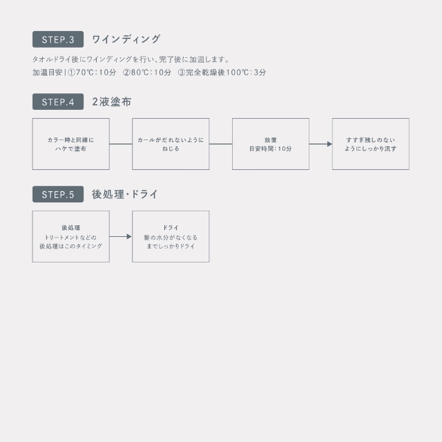 デュアルコード(dual code)