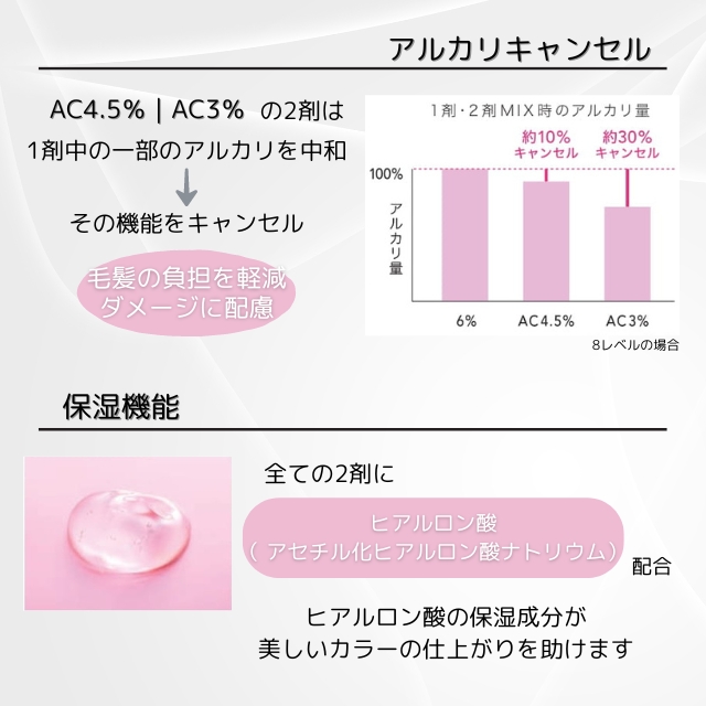 PRIMIENCE プリミエンス デベロッパー 1000ml