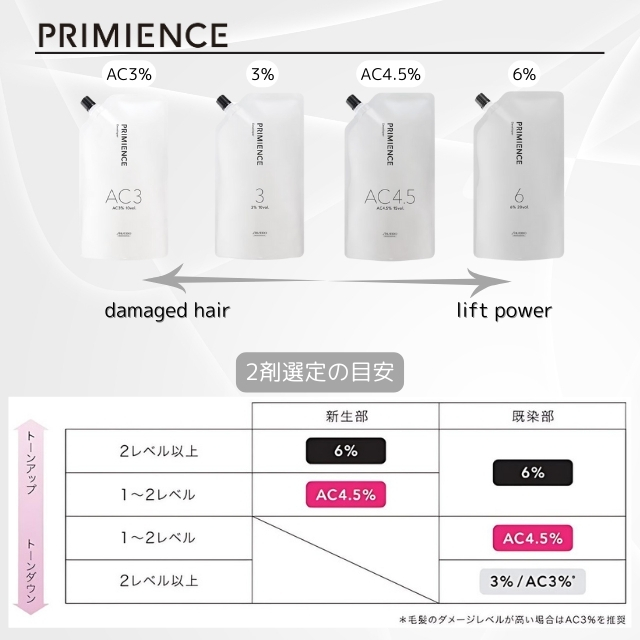 PRIMIENCE プリミエンス デベロッパー 1000ml