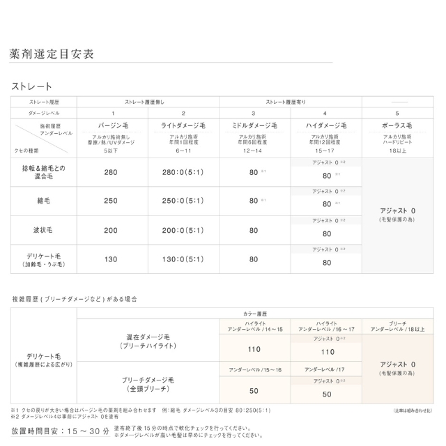 アリミノ クオライン アフターローション 400g
