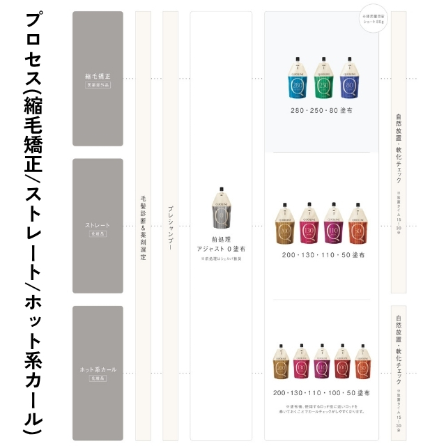 アリミノ クオライン アフターローション 400g