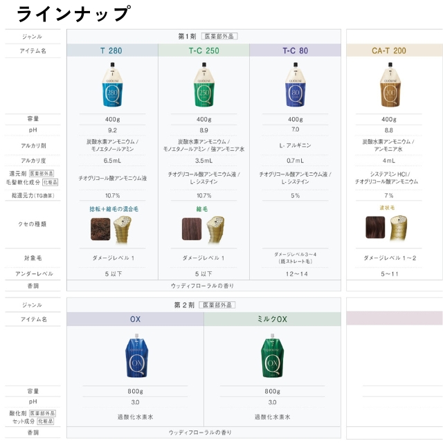 アリミノ クオライン アフターローション 400g
