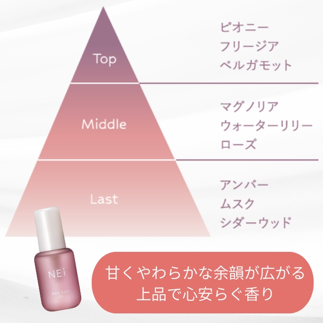 ネイ ベースケア オイル 75ml
