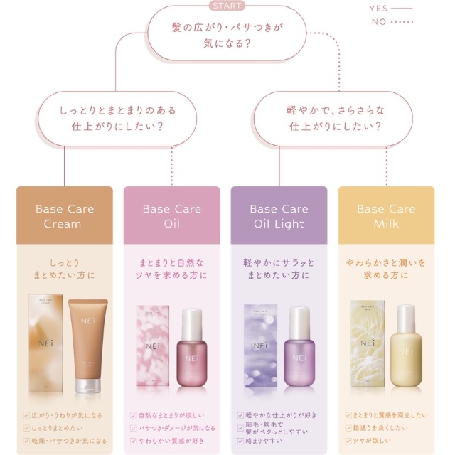 ネイ ベースケア オイル 75ml