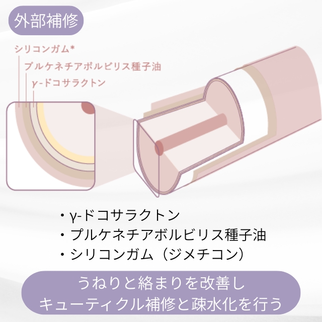 ネイ ベースケア オイルライト 75ml