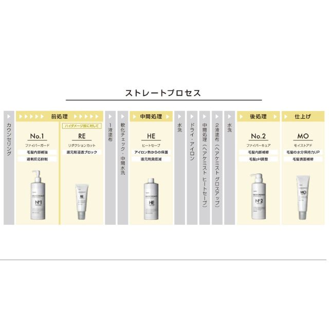 タマリス ヘアケミスト モイストアド 150g