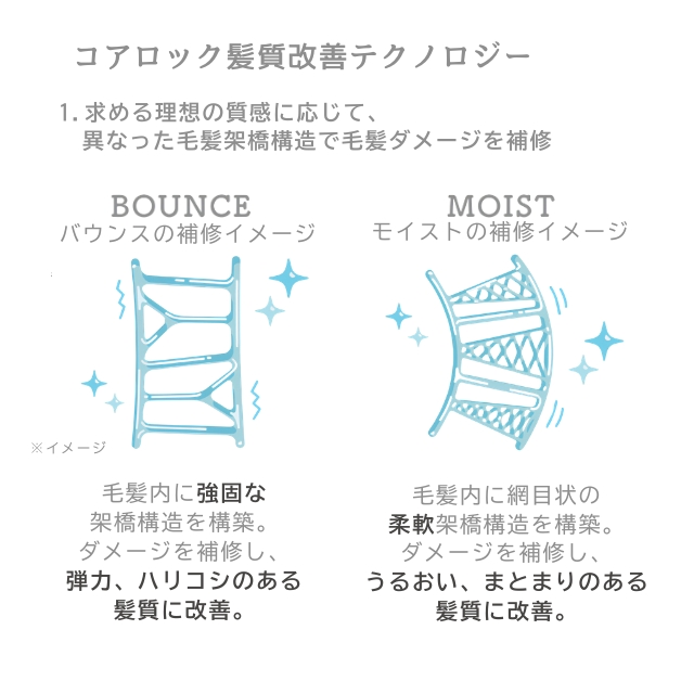 コアロック バウンス