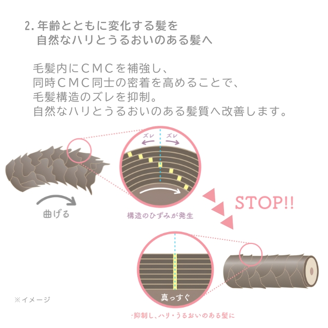 コアロック バウンス